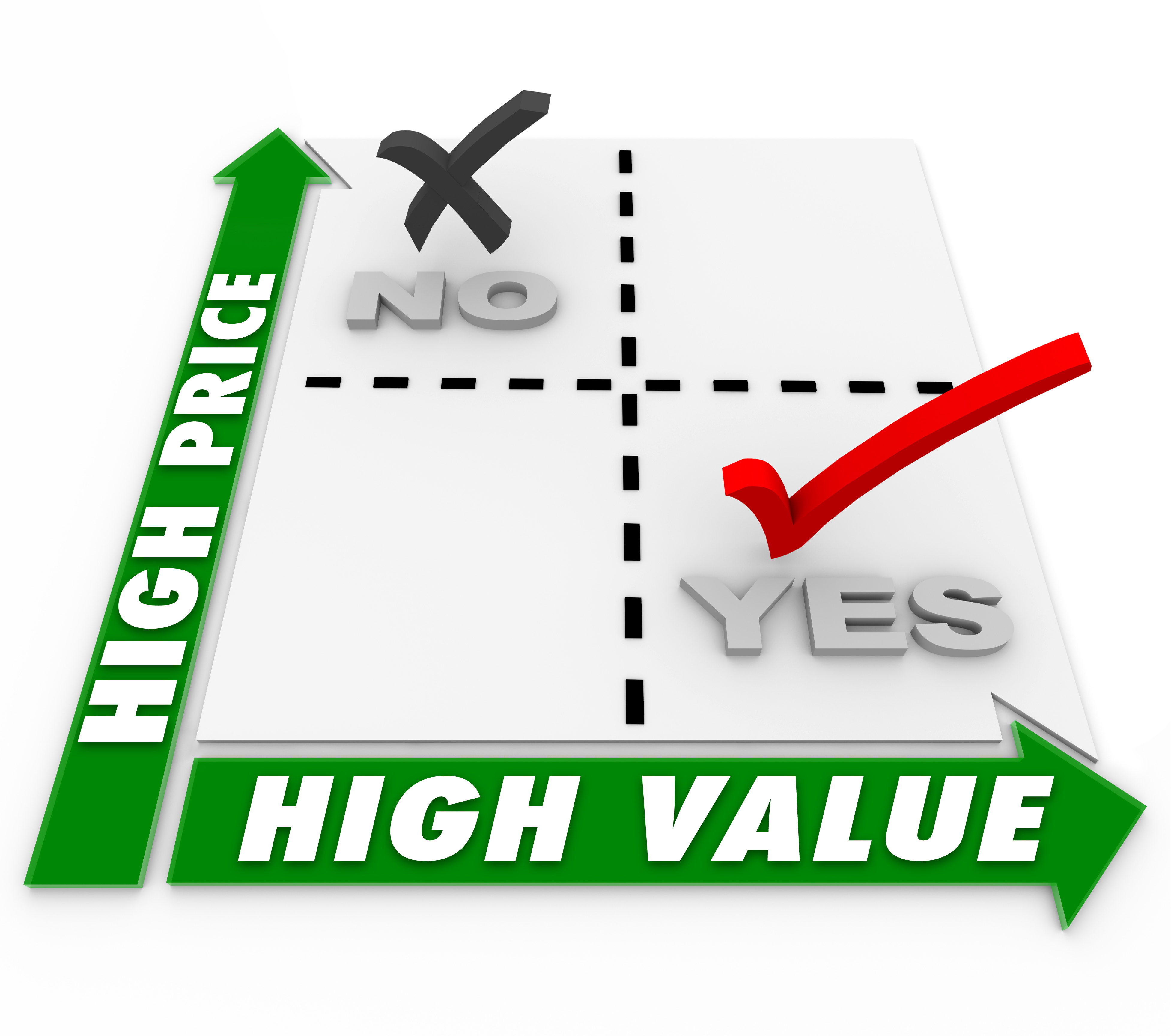 High value. Предложение с deliver. Commodity Matrix. High value products.